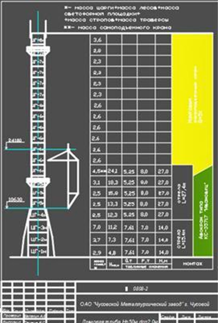 ППР на монтаж дымовой трубы Н=50м